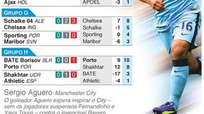 A jornada de terça-feira da Liga dos Campeões