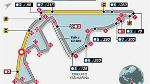 Resultados do GP de Abu Dhabi