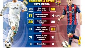 Os recordes a bater por Ronaldo e Messi