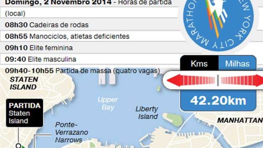 Maratona de Nova Iorque