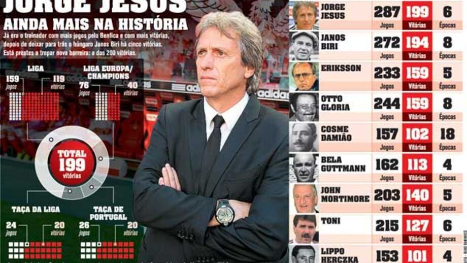 Jesus ainda mais na história