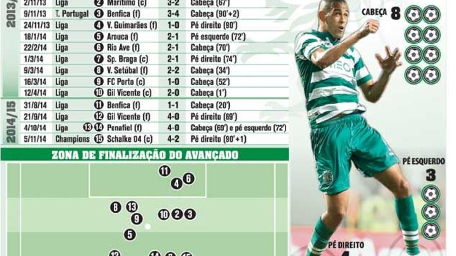 Todos os golos de Slimani no Sporting