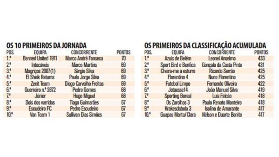 Marco Fonseca vence à tangente