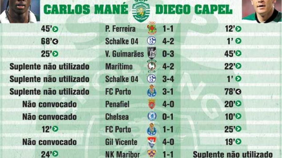 Carlos Mané "versus" Diego Capel