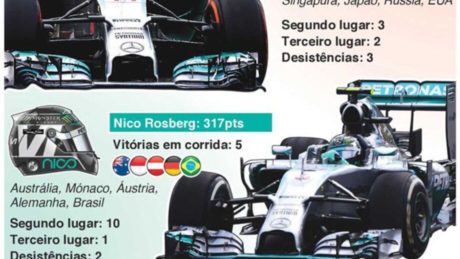 Hamilton e Rosberg em confronto final