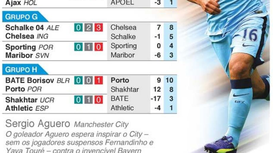 A jornada de terça-feira da Liga dos Campeões