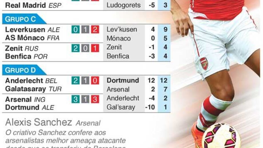 A jornada de quarta-feira na Liga dos Campeões