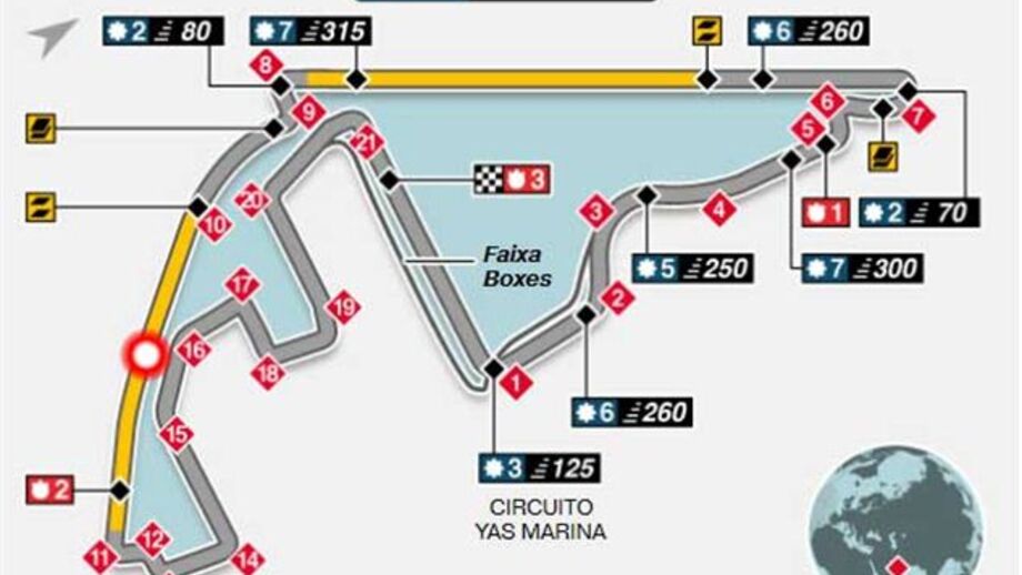 Resultados do GP de Abu Dhabi
