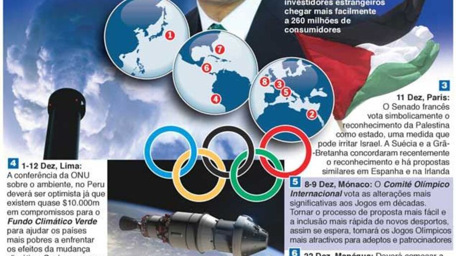 Agenda mundail de dezembro