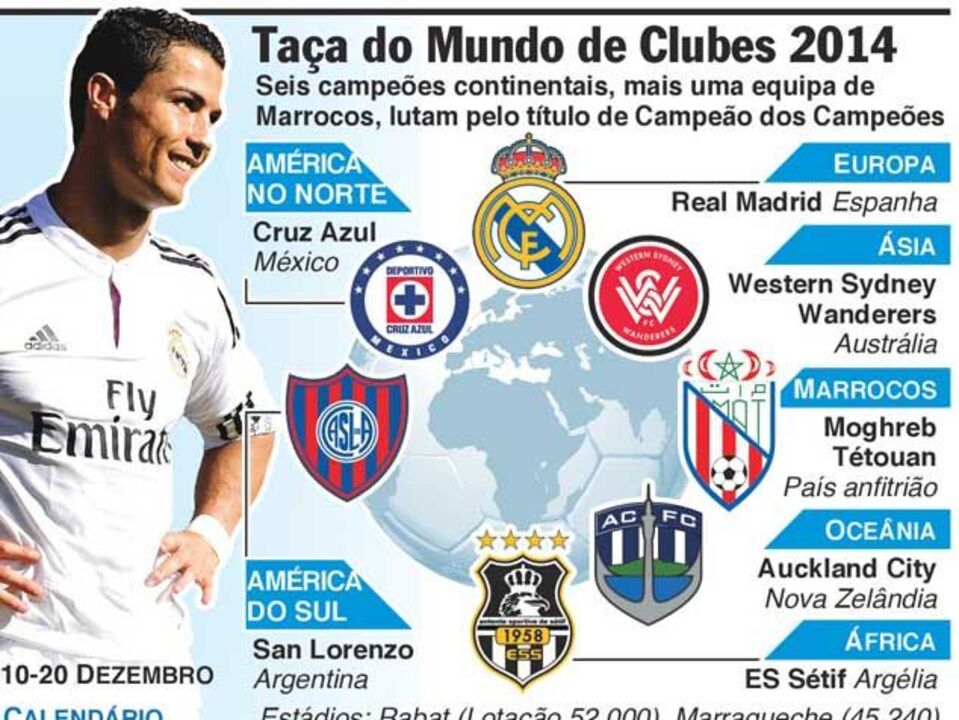 Mundial de Clubes