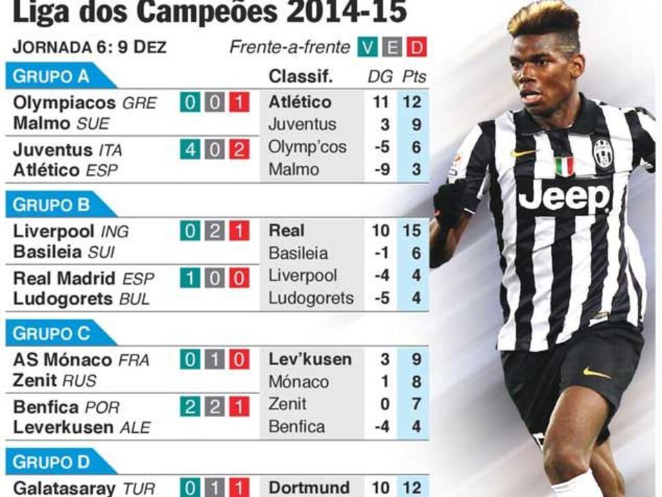 A jornada desta terça-feira da Liga dos Campeões