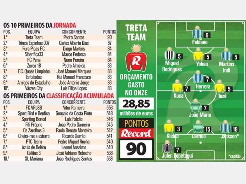 Uma equipa que não é treta