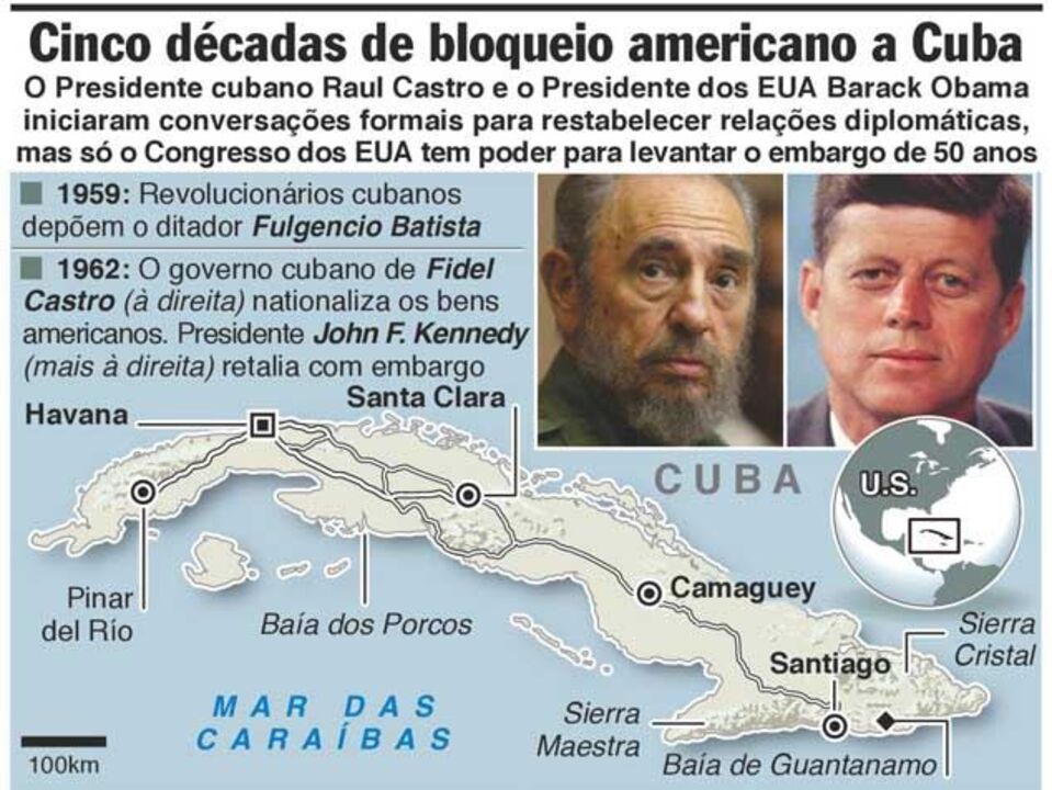 Cronologia do bloqueio americano a Cuba