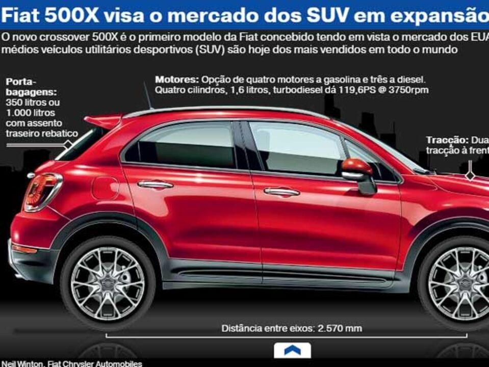 Fiat 500X para agradar aos norte-americanos