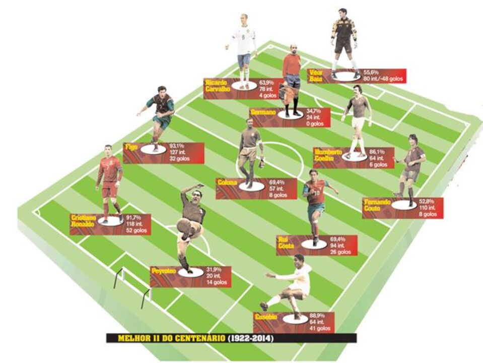 A Seleção de todos nós