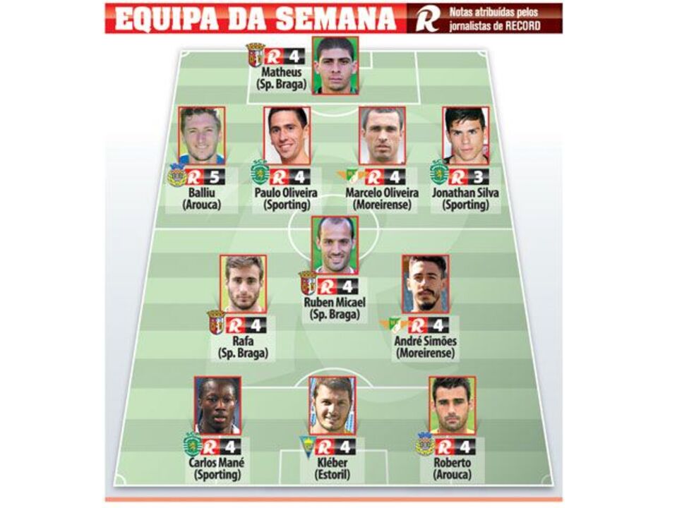 A equipa da semana de Record (14.ª jornada)