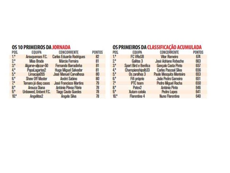 Golo de Rafa foi decisivo