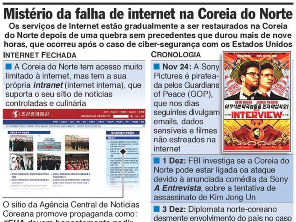 Mistério da falha de internet na Coreia do Norte