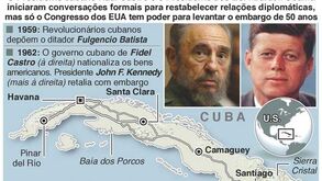 Cronologia do bloqueio americano a Cuba