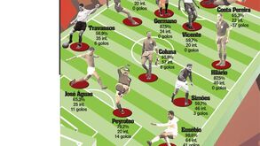 Melhor 11 Histórico (1922-1968)