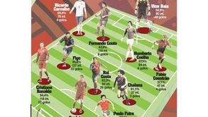 Melhor 11 Contemporâneo (1969-2014)