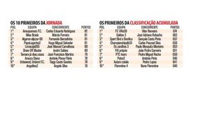 Golo de Rafa foi decisivo