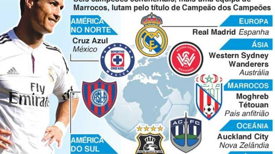 Mundial de Clubes