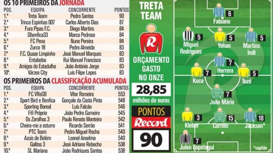 Uma equipa que não é treta