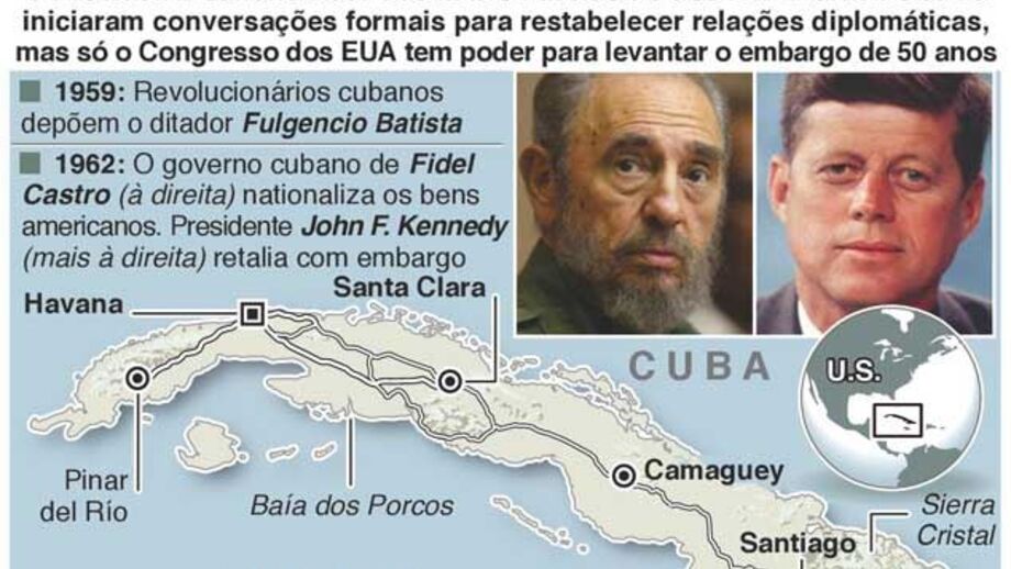 Cronologia do bloqueio americano a Cuba
