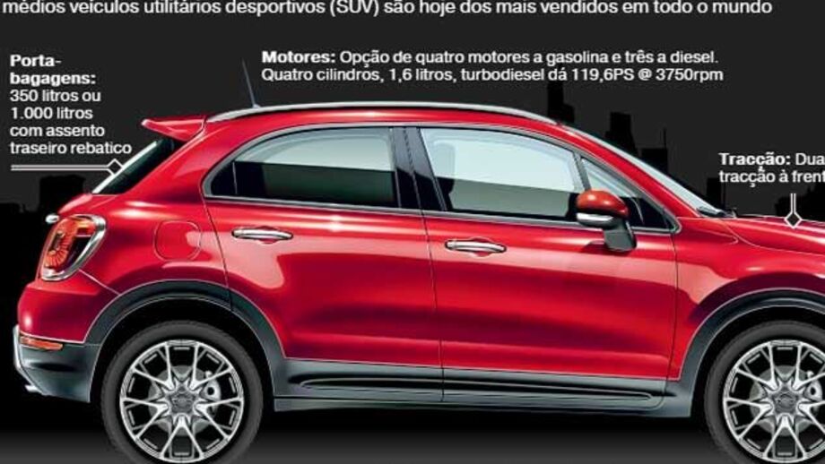 Fiat 500X para agradar aos norte-americanos