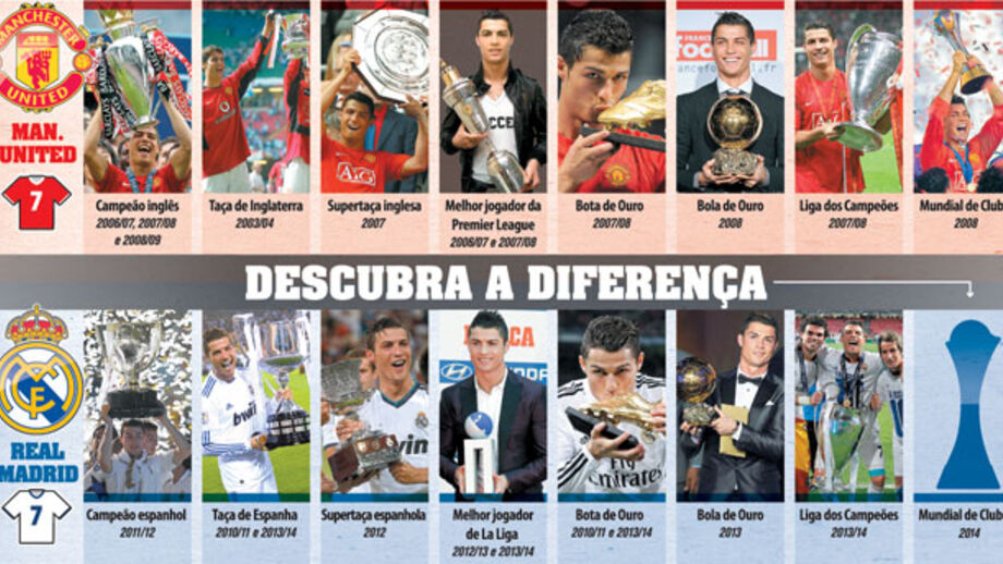 Mais um título para o (longo) palmarés de Ronaldo