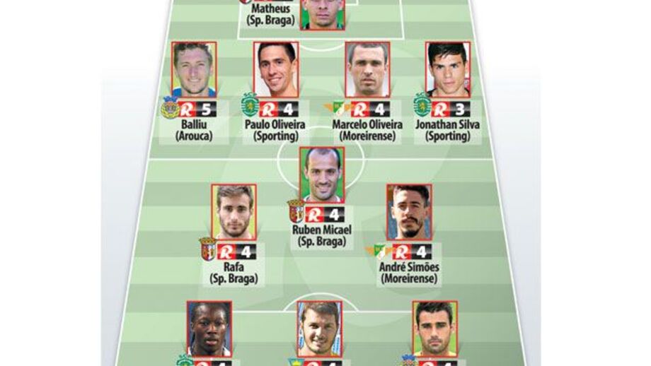 A equipa da semana de Record (14.ª jornada)