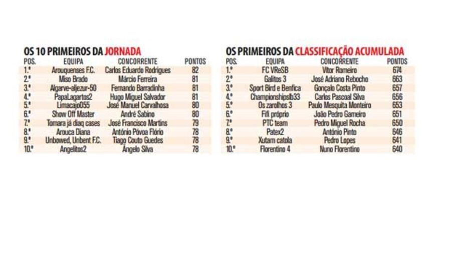 Golo de Rafa foi decisivo