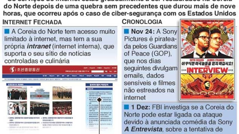 Mistério da falha de internet na Coreia do Norte