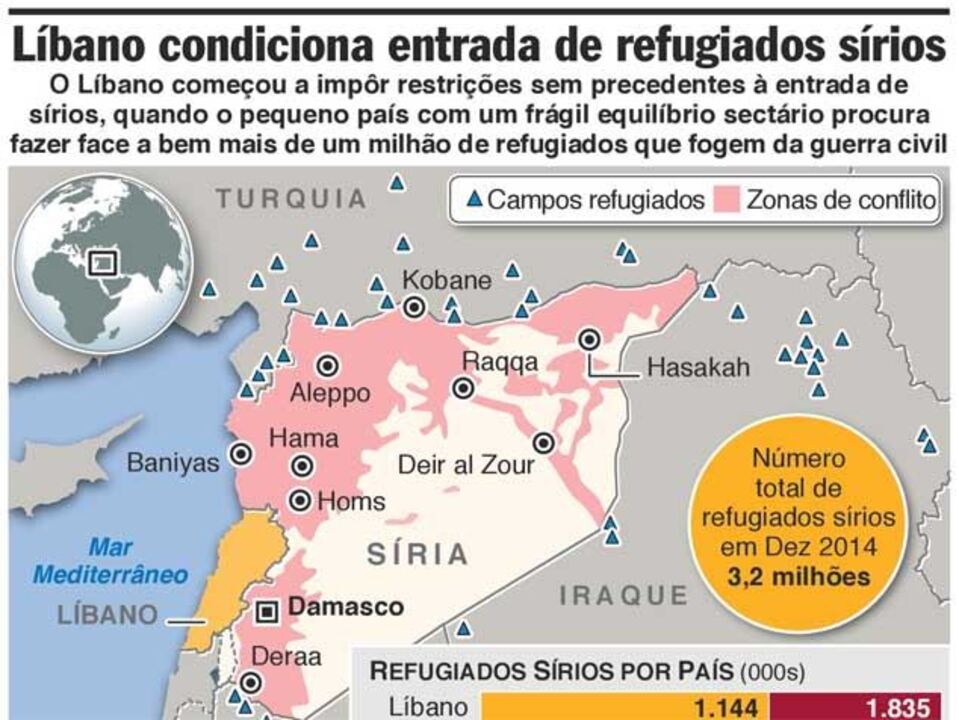 Líbano impõe restrições aos refugiados sírios