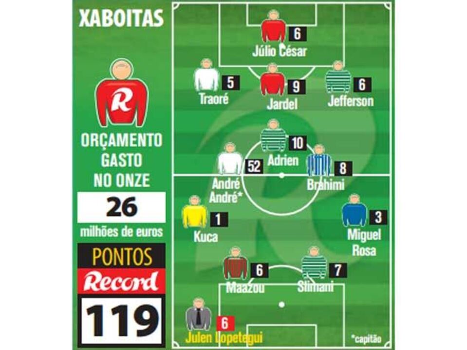 No poupar é que esteve o ganho