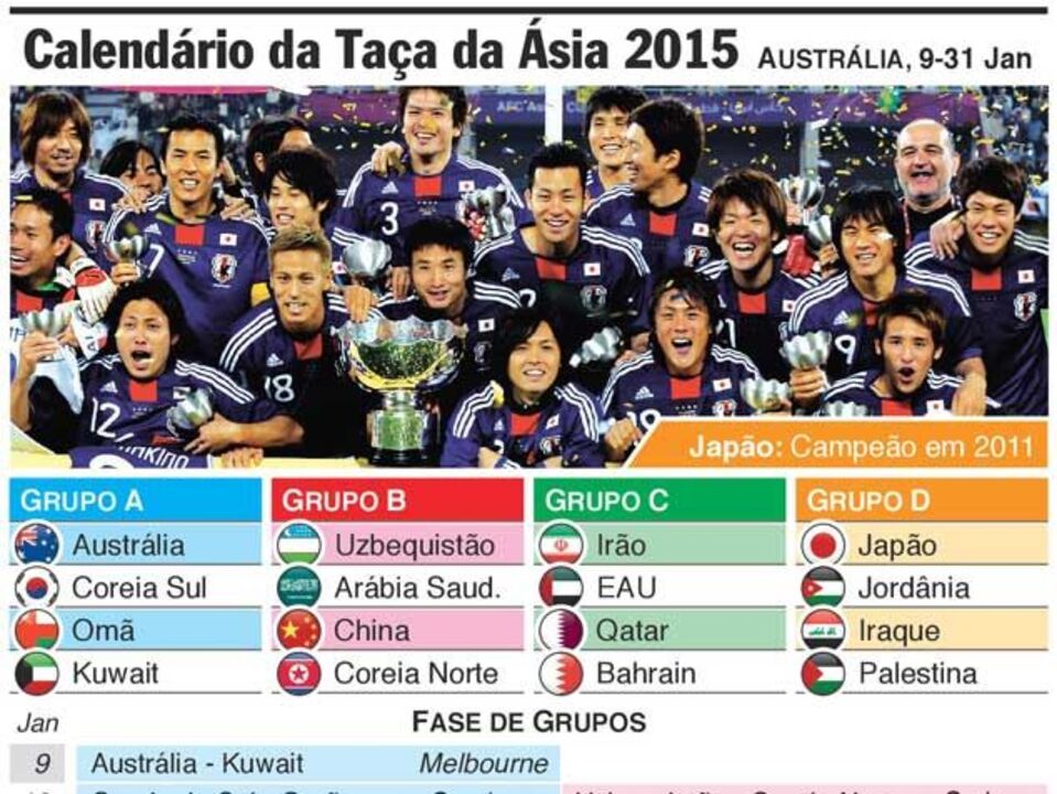 Calendário da Taça da Ásia 2015