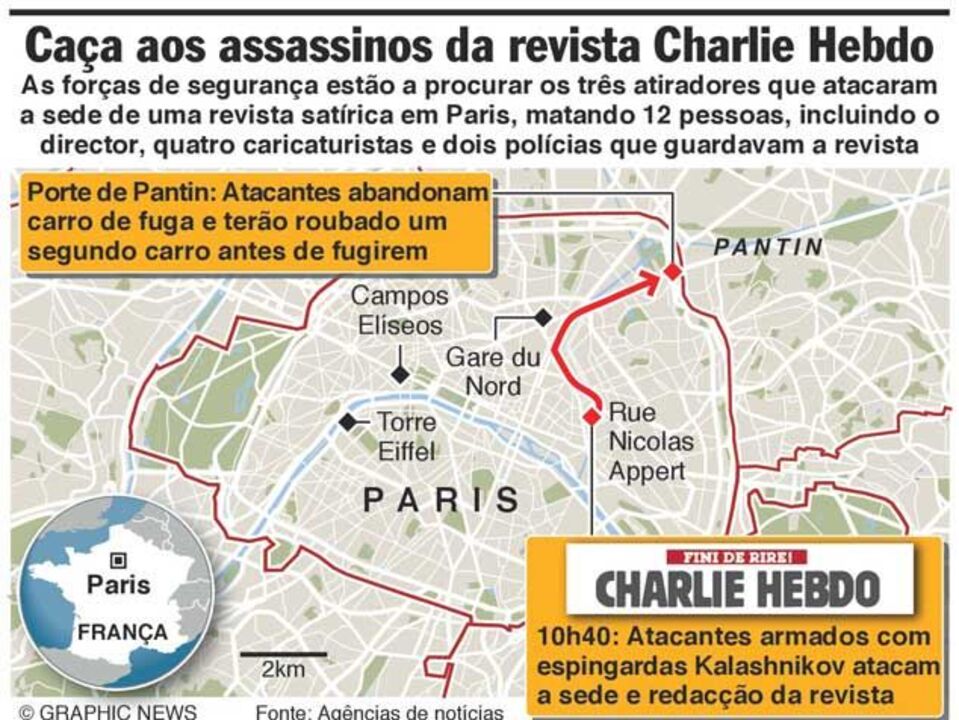 Como ocorreu o ataque ao "Charlie Hebdo"