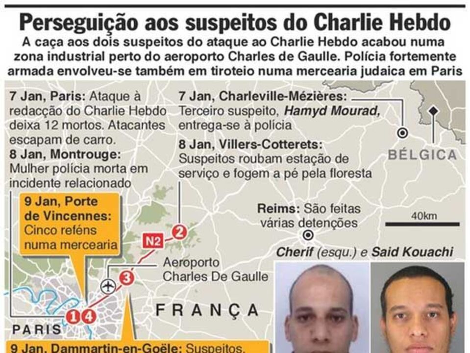 "Charlie Hebdo": O filme da perseguição aos terroristas