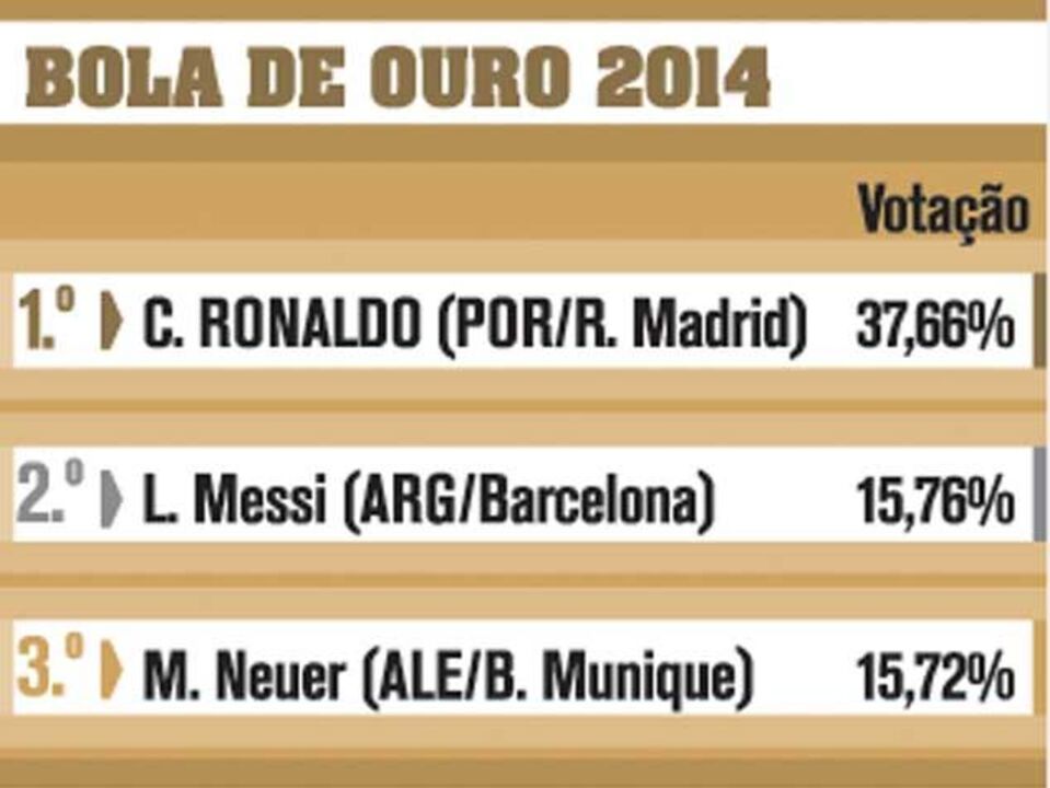Bola de Ouro'2014: Todos os vencedores