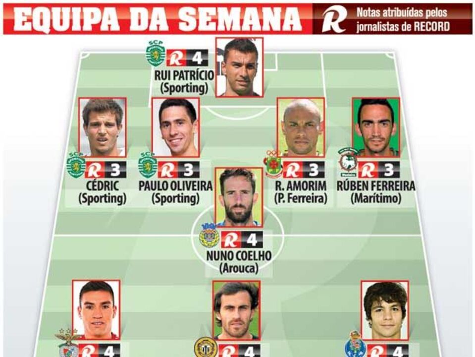 Primeira Liga: A equipa da semana