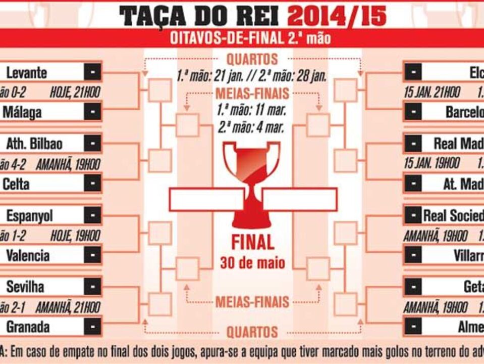 Calendário da Taça do Rei