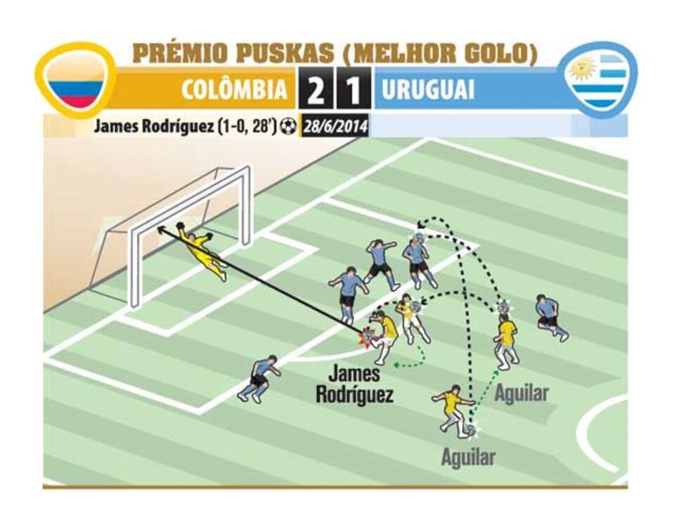 James Rodríguez vence Prémio Puskas