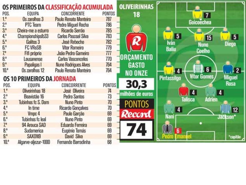 Jackson a capitão vale triunfo curto