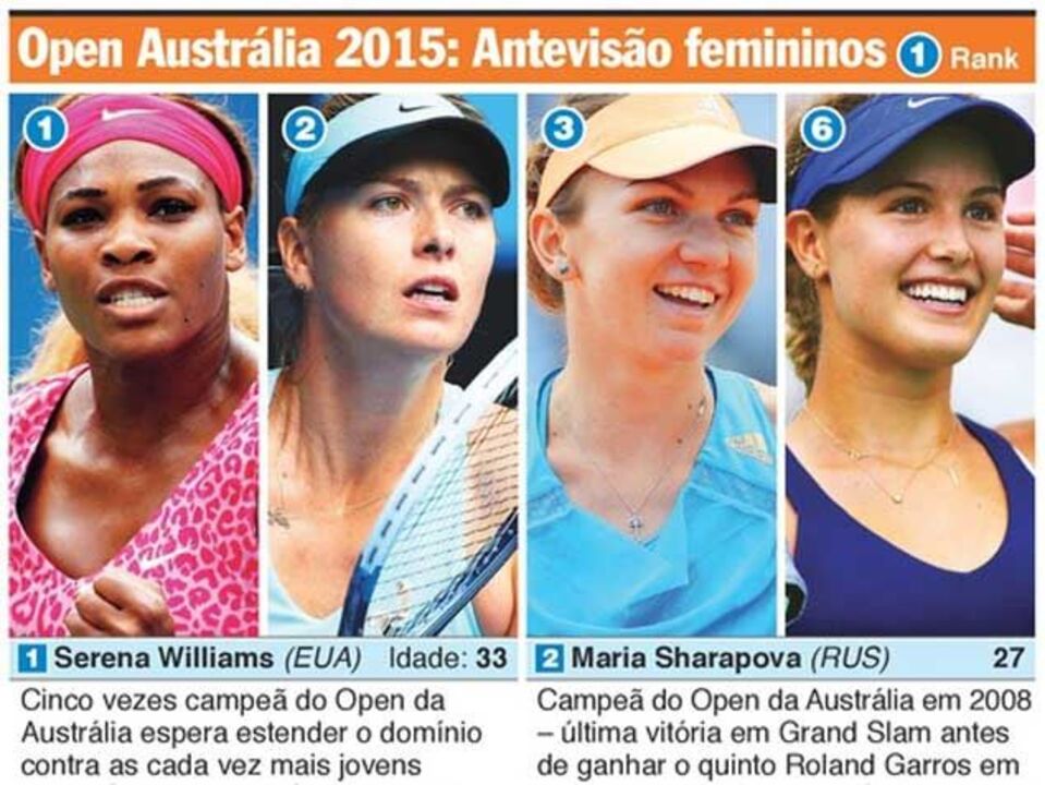 Open da Austrália: favoritos femininos
