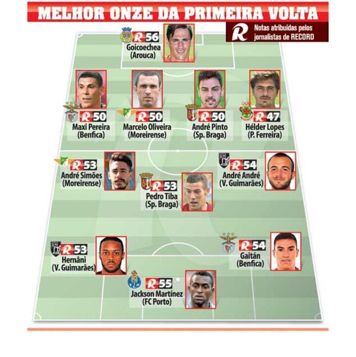 O melhor onze da 1.ª volta da Liga