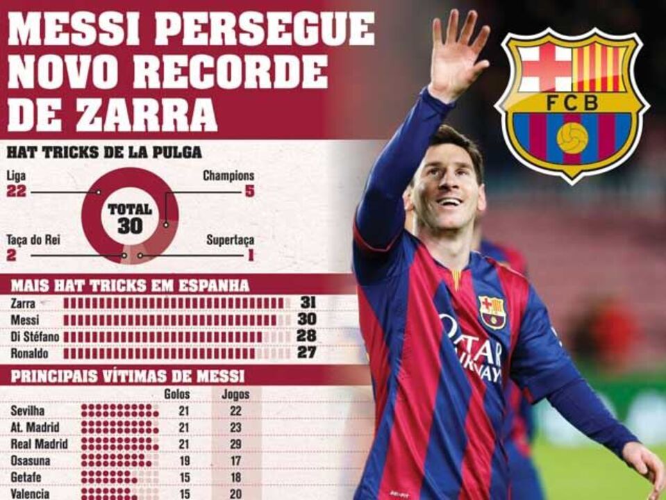 Messi persegue novo recorde de Zarra