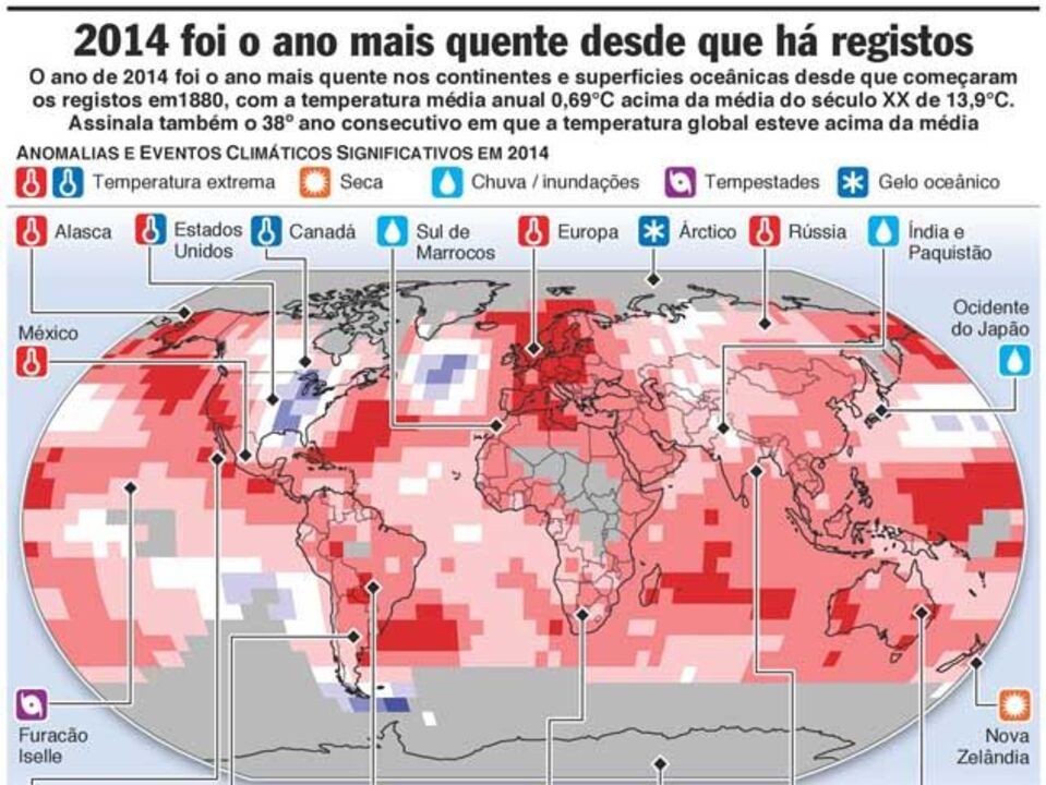2014 foi o ano mais quente de sempre