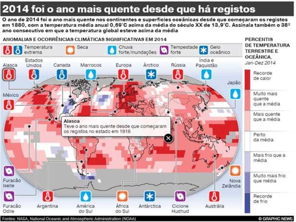 2014 foi o ano mais quente de sempre (interativa)