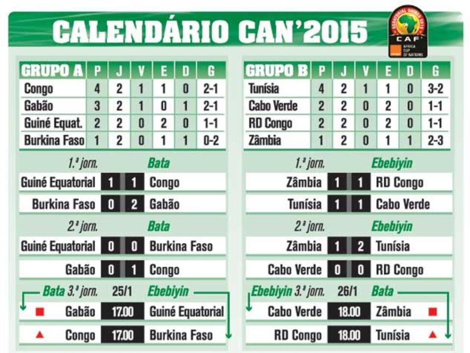 Assim está a CAN'2015